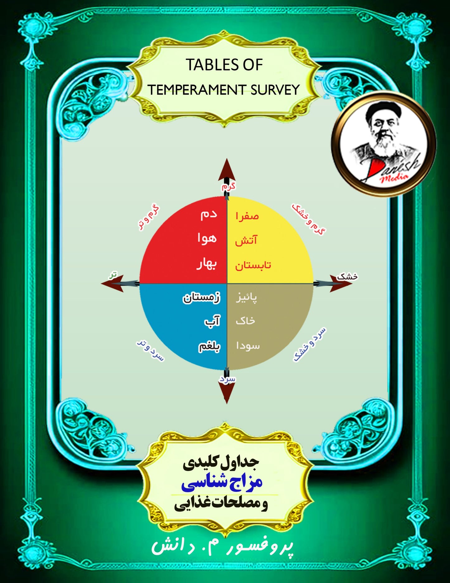 کتاب دانلودی جداول کلیدی مزاج شناسی و مصلحات غذایی